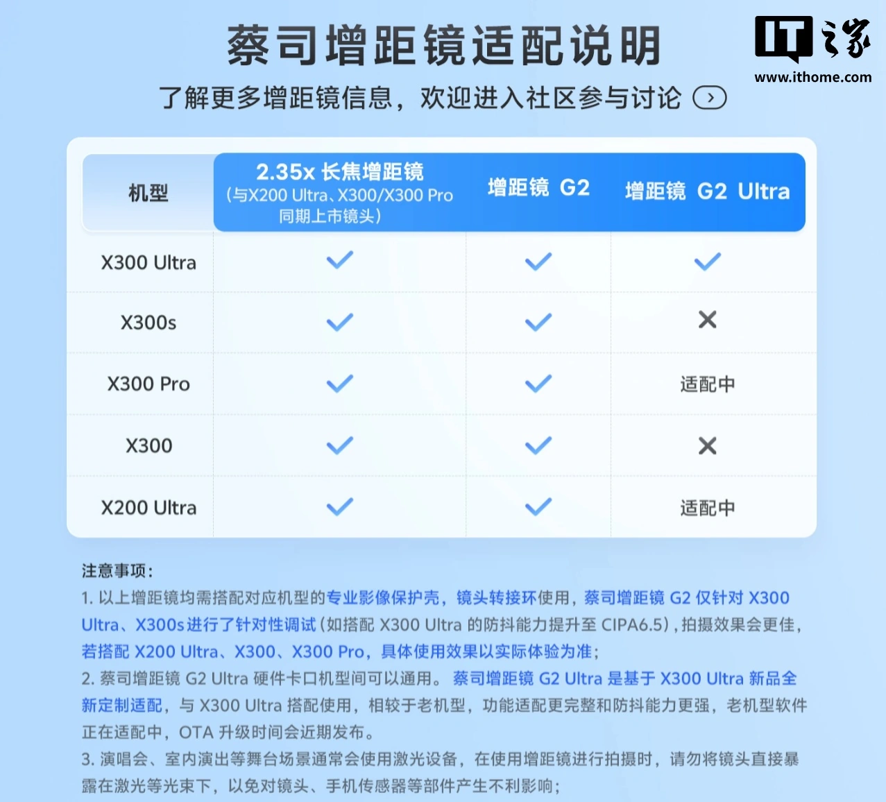 vivo 蔡司增距镜适配说明发布，G2 Ultra 正适配 X300 Pro / X200 Ultra 手机