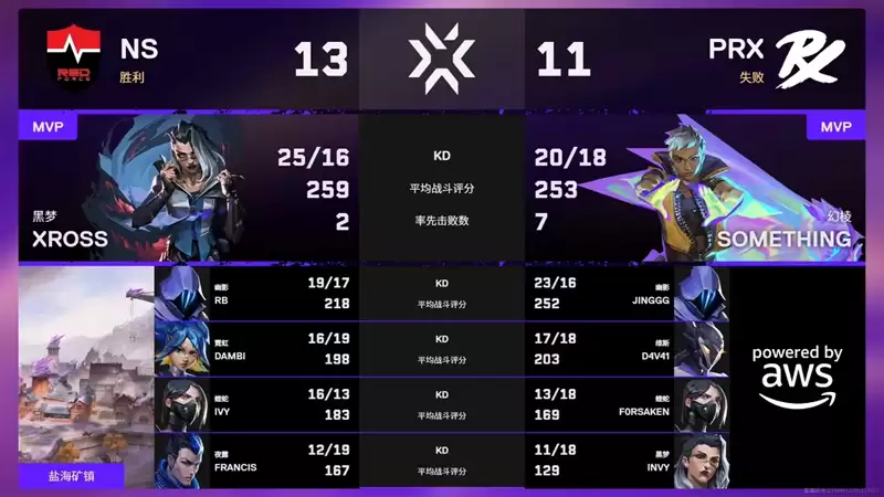 NS 3-0 横扫PRX，夺得2026无畏契约圣地亚哥大师赛冠军！