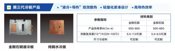 金刚石芯片散热哪家好？探秘南京瑞为新材的金刚石复合材料之路