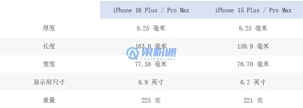 iPhone16尺寸是多少厘米？详细参数解析