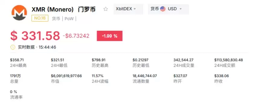 2026年隐私币，Monero、Zcash和Dash谁将主导市场？