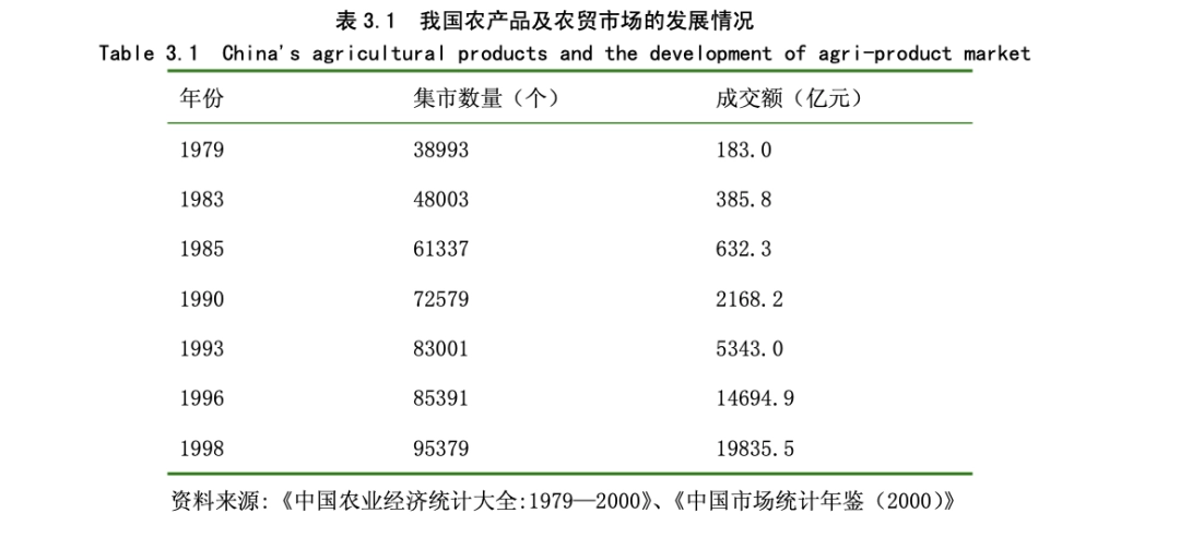 外卖杀死中国菜场