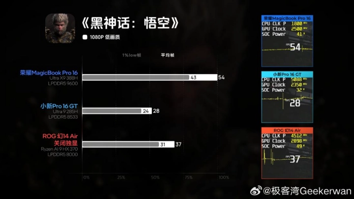 荣耀 WIN 游戏本官宣定档 4 月 23 日：整机释放超 250W，携“猎人基因”冲击高端电竞赛道