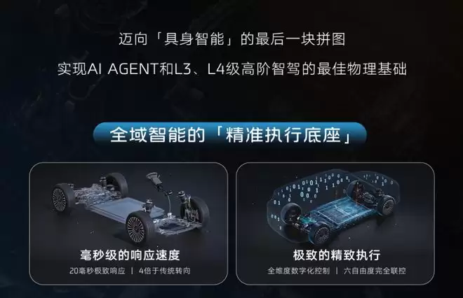 线控底盘+千问大模型 智己LS8预售XX.XX万起