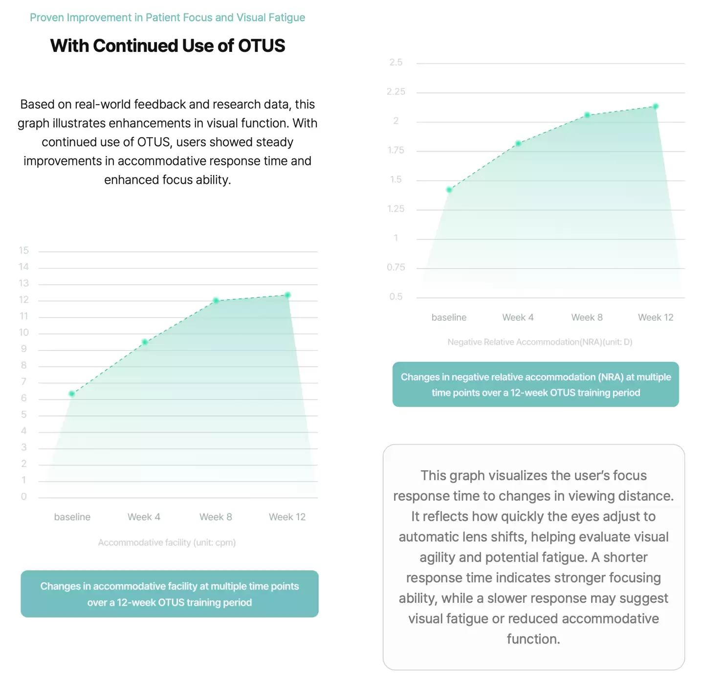 形似眼镜、专为重度手机成瘾者设计：韩国公司 Edenlux 将推新型视力恢复训练设备