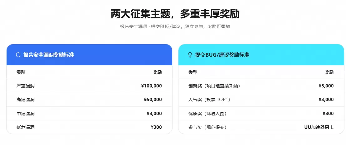 十万悬赏守护安全！网易 UU 远程上线赏金计划，免费无广初心不变