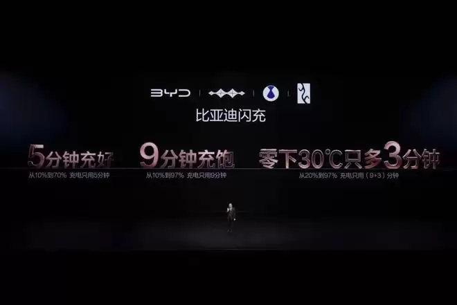 比亚迪发布第二代刀片电池及闪充技术 只用9分钟就能充饱