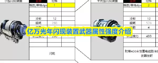 亿万光年闪现装置武器属性强度介绍