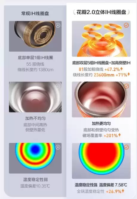 2026 电饭煲推荐家用品牌：三款品牌热门 4L 机型推荐