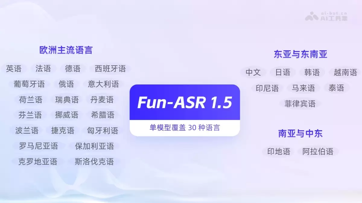 Fun-ASR1.5 – 阿里通义推出的端到端语音识别模型