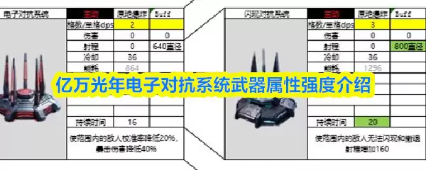 亿万光年电子对抗系统武器属性强度介绍