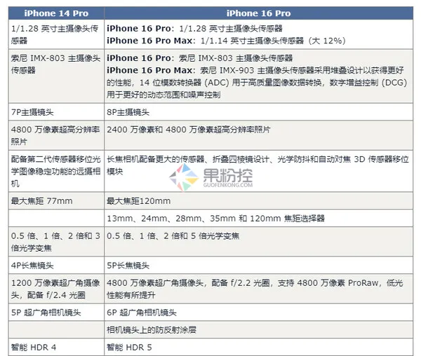 iPhone16 Plus怎么扩大内存？详细步骤与注意事项