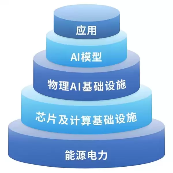 仿真是更高级的智能