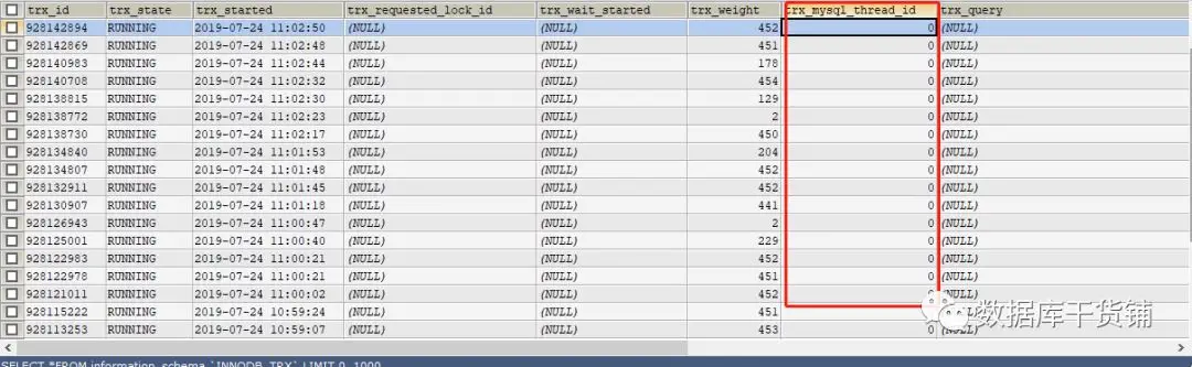 INNODB_TRX表查询结果，显示大量未提交事务