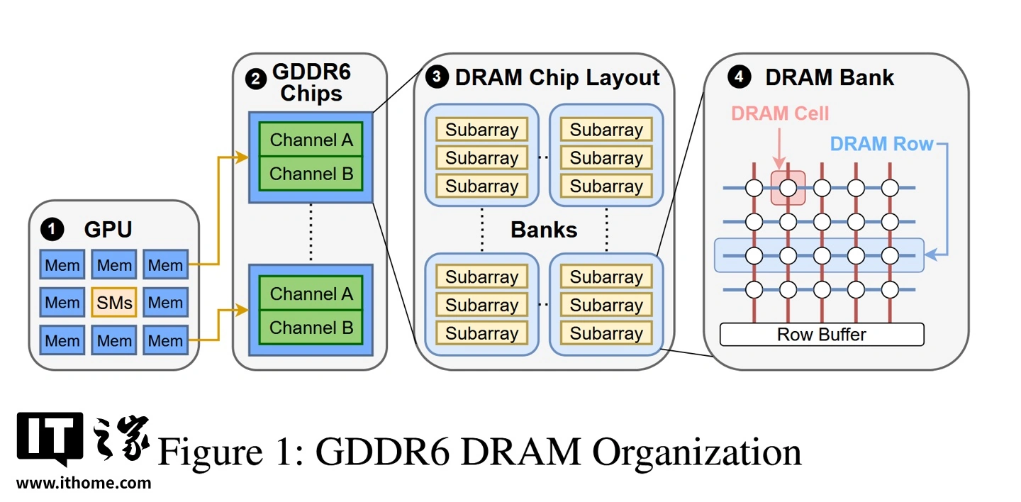 英伟达 RTX 3060 等显卡遭遇新型“锤击”威胁，黑客可接管你的电脑