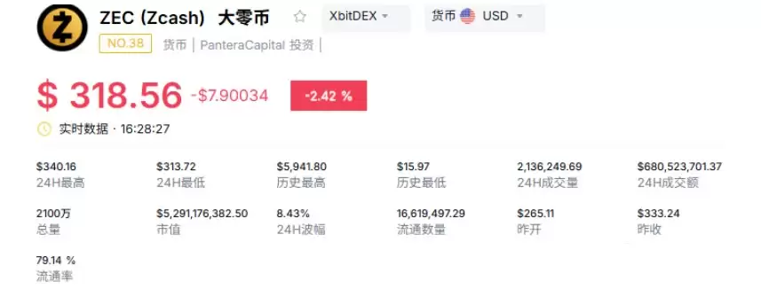 2026年隐私币,Monero、Zcash和Dash谁将主导市场？