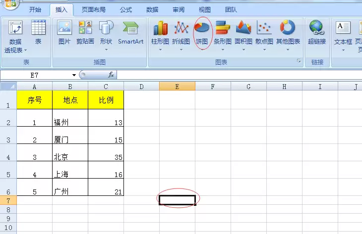 EXCEL表格中的人口数据怎么转换成饼形图