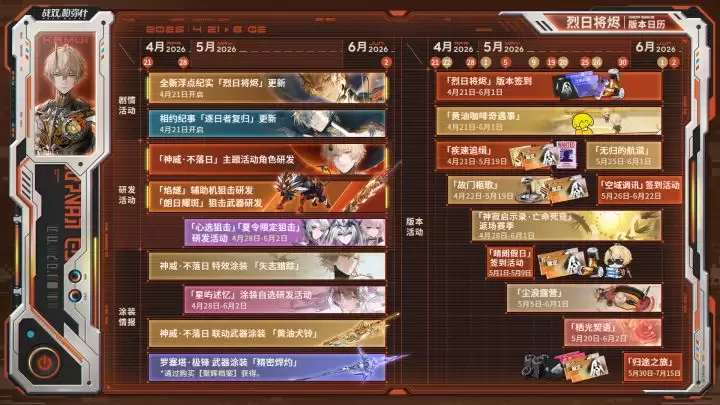 《战双帕弥什》烈日将烬版本上新内容一览