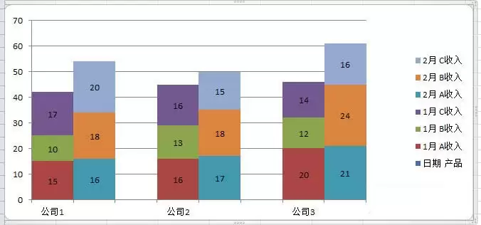 excel表格中怎么制作多层柱状图表