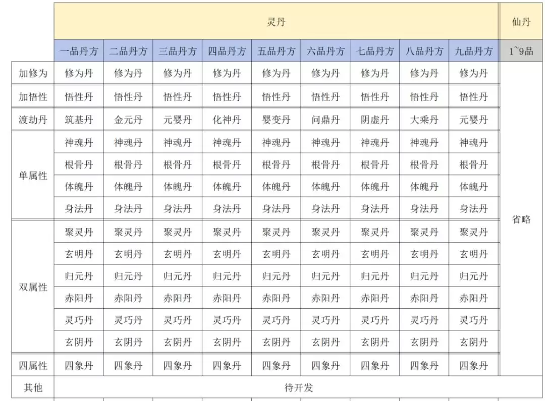 《大道仙途》炼丹炼器玩法介绍