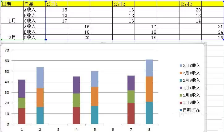 excel表格中怎么制作多层柱状图表