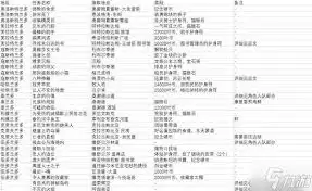 八方旅人0如何收集全秘宝