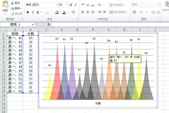 excel表格怎么设置彩色的交叉图表