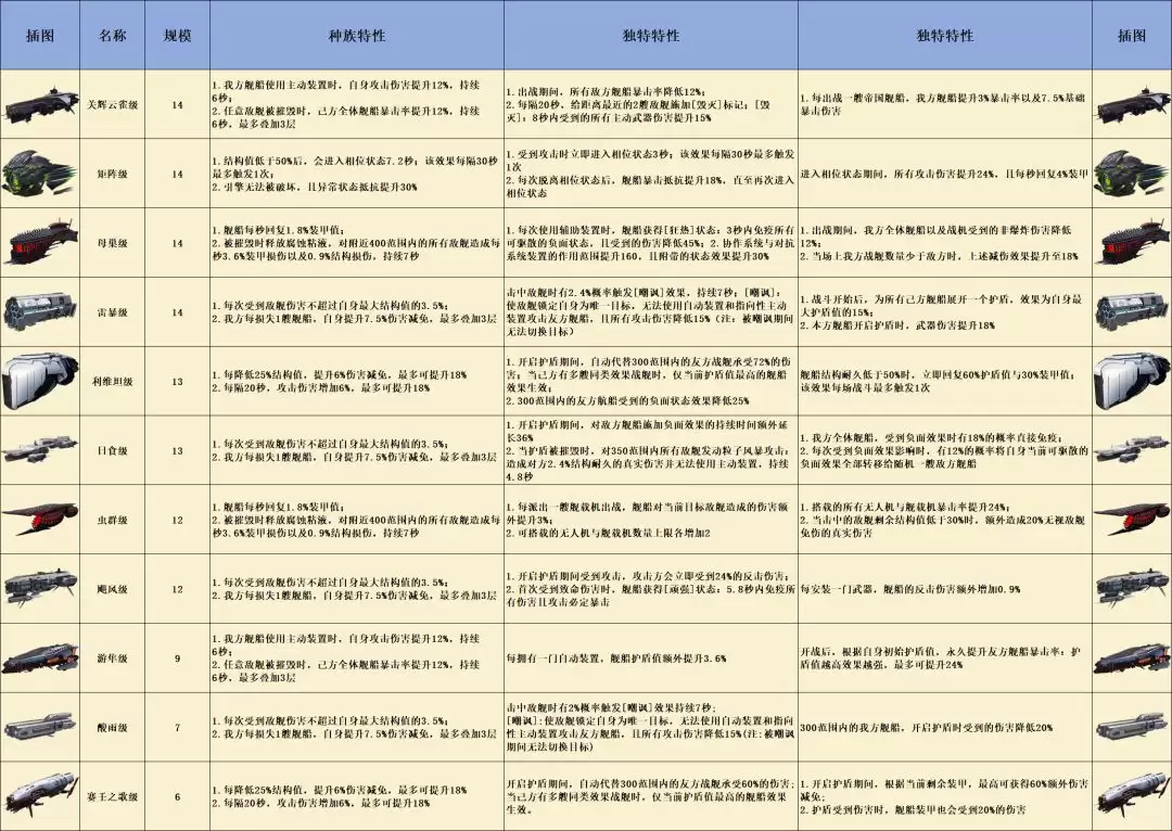 亿万光年全战舰特效图鉴