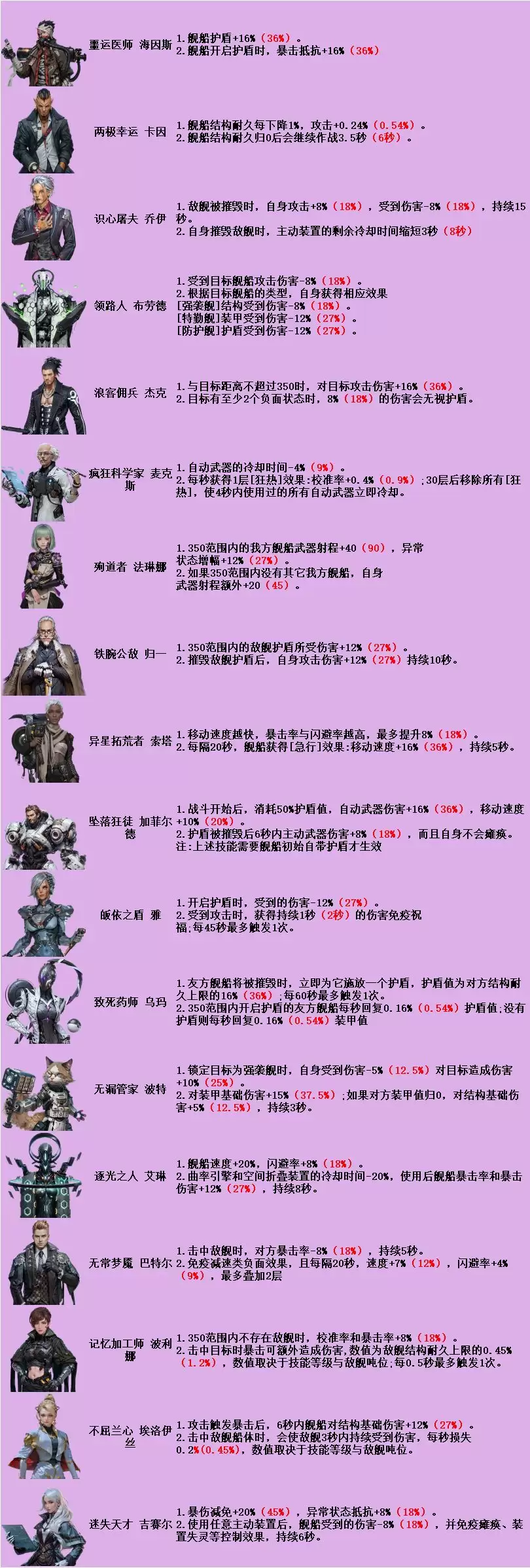 亿万光年舰长大全