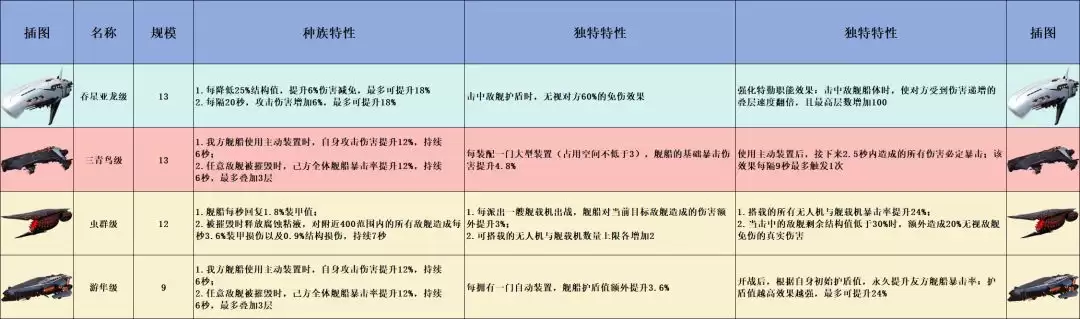 亿万光年战舰PVE强度排行榜