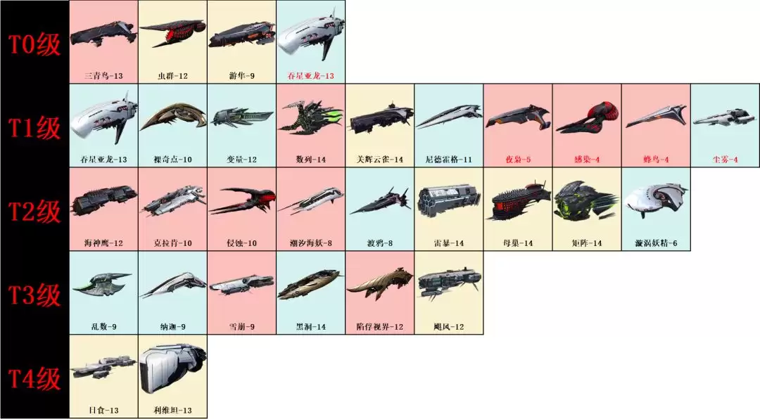 亿万光年战舰PVE强度排行榜