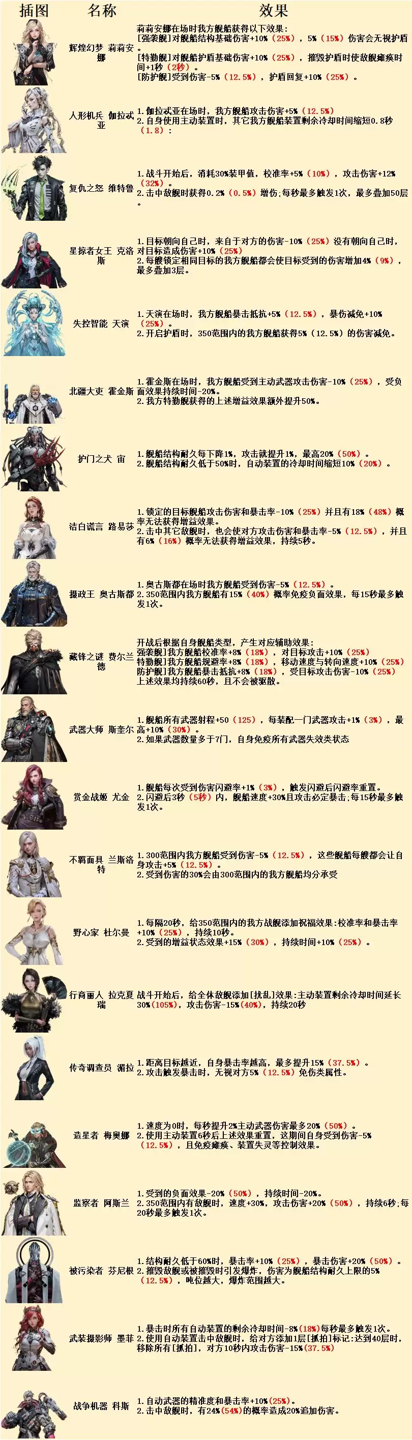 亿万光年舰长大全