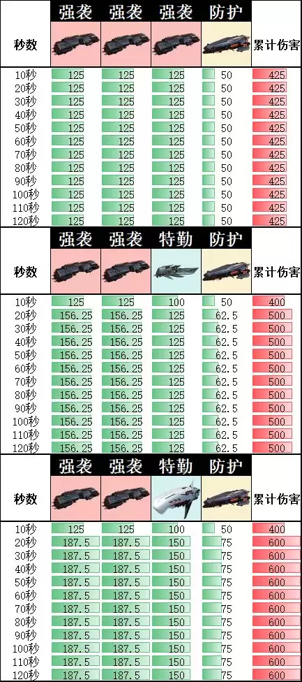 亿万光年战舰职能介绍