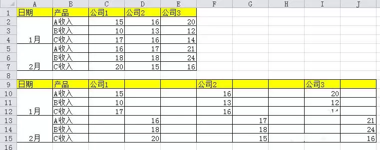 excel表格中怎么制作多层柱状图表