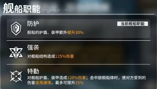 亿万光年战舰职能介绍