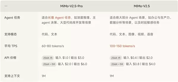 小米首次！Xiaomi MiMo-V2.5-Pro登顶全球开源大模型第一