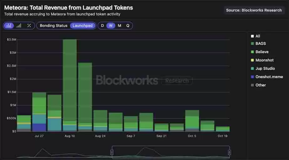 Meteora 即将 TGE，MET代币的合理价值是多少？一文分析