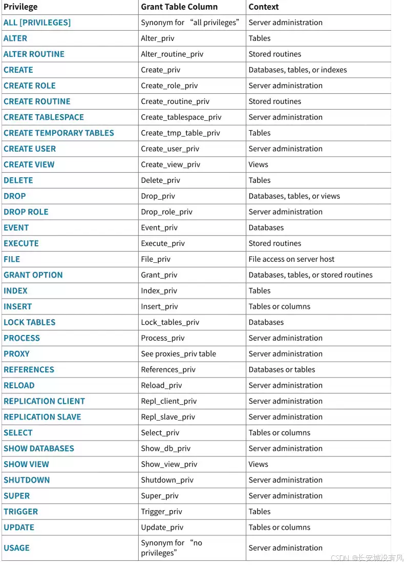 MySQL视图与用户权限管理从入门到精通