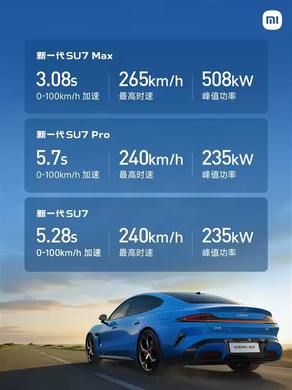 雷军：新一代小米SU7锁单已超60000台