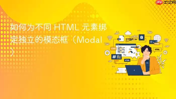 如何为不同 HTML 元素绑定独立的模态框（Modal）