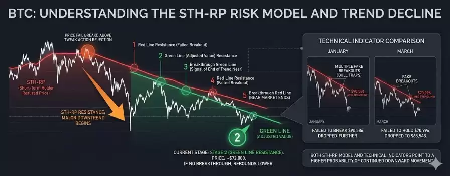 BTC如何思考长期、短期交易？风险模型分析