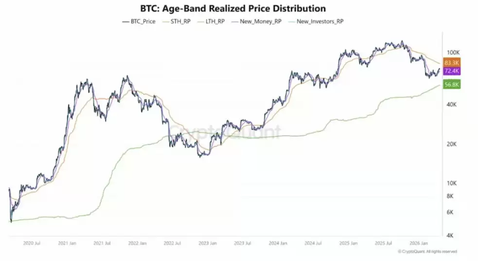 比特币（BTC）冲破8万美元,逼近月度高点,几乎所有价格指标呈看涨态势