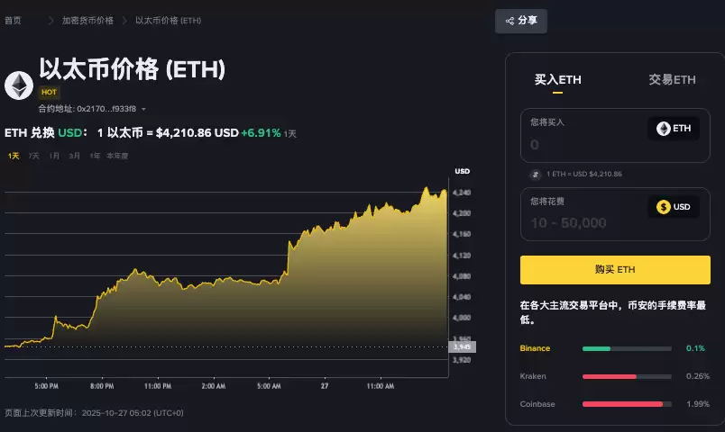 以太坊etf有哪些币种？ETF以太坊币种一览 - php中文网