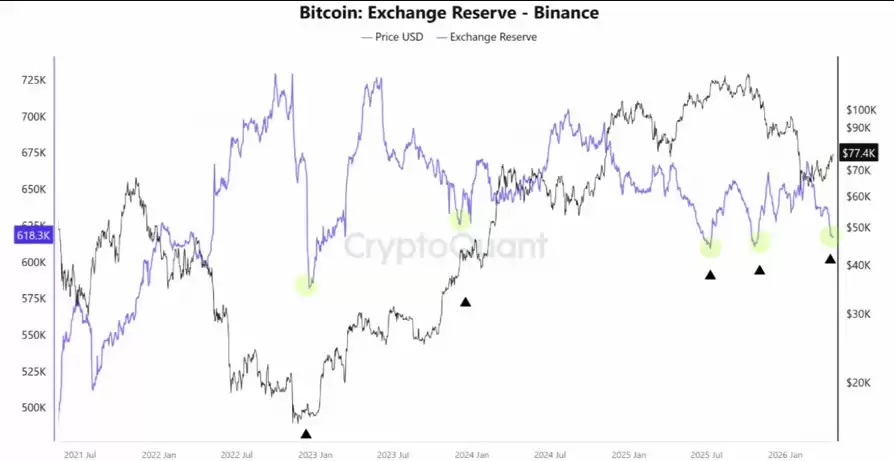 需求回归、资金流入,比特币买家助力BTC价格冲击79000美元显信心