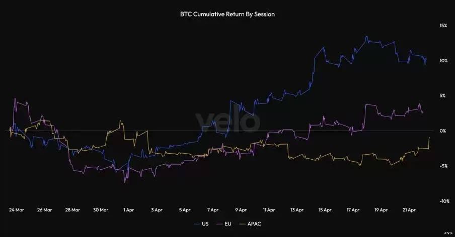比特币最大的边际买家：Strategy