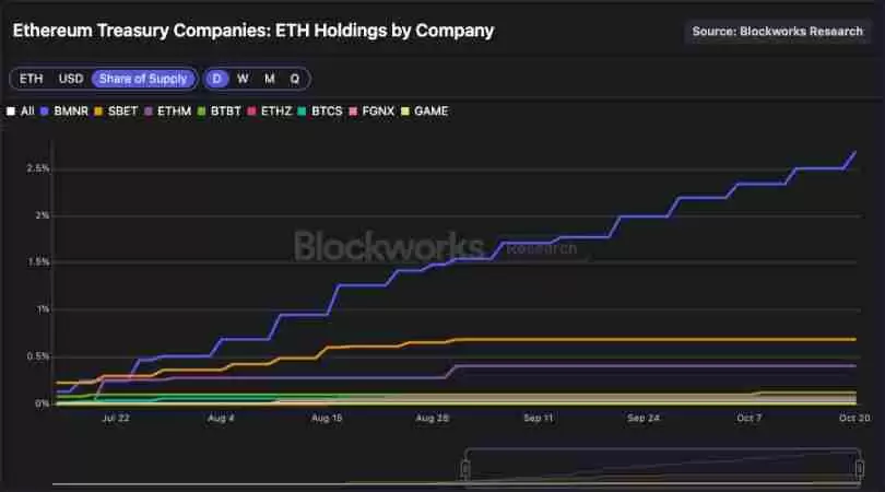 Meteora 即将 TGE，MET代币的合理价值是多少？一文分析