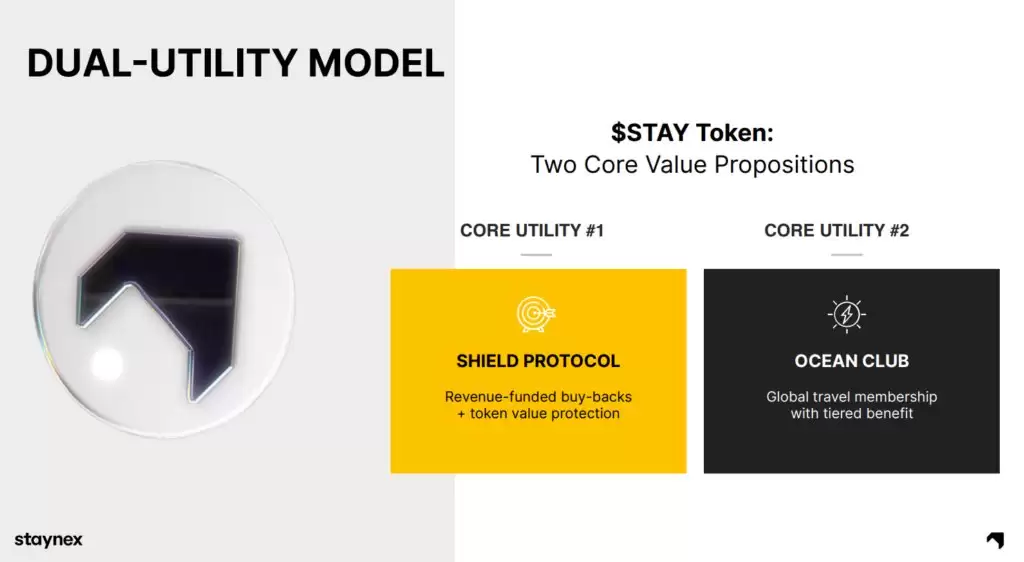 Staynex(STAY)币全面介绍