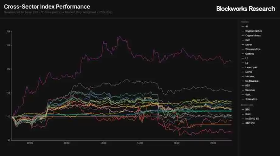 Meteora 即将 TGE，MET代币的合理价值是多少？一文分析