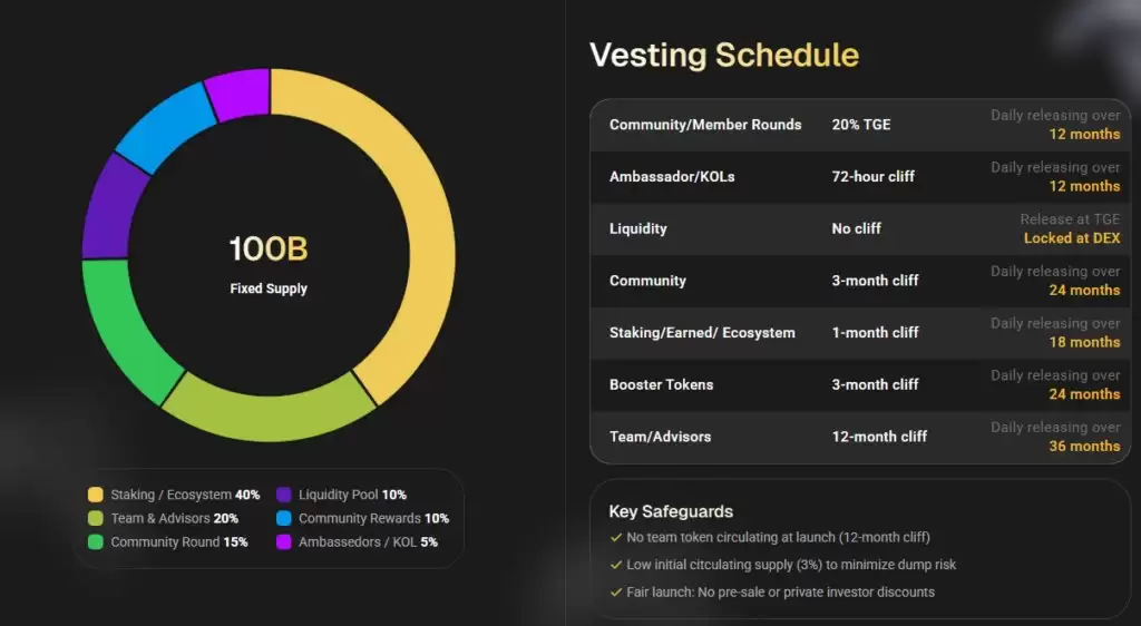 Staynex(STAY)代币经济