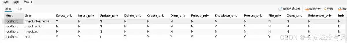 MySQL视图与用户权限管理从入门到精通